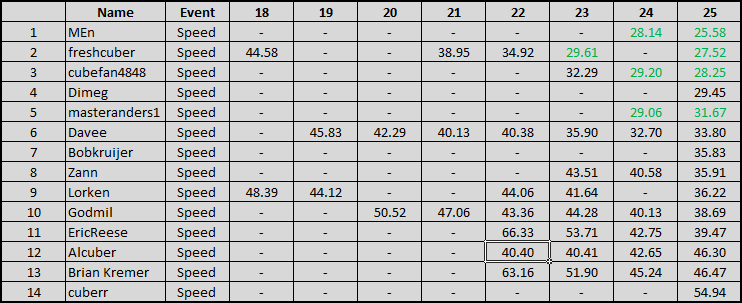 20101025_Race_Results.png
