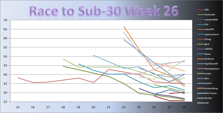 20101101_Race_Chart.png