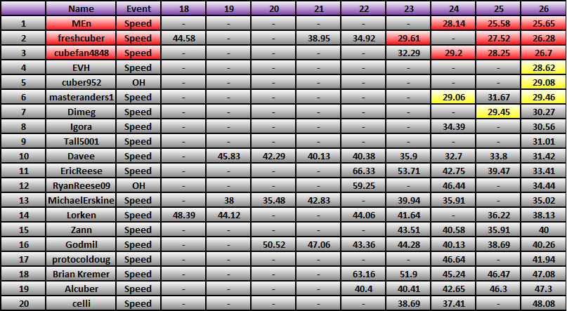 20101101_Race_Results.png