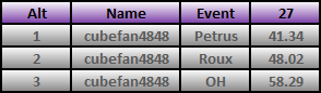 20101108_Alt_Race_Results.png