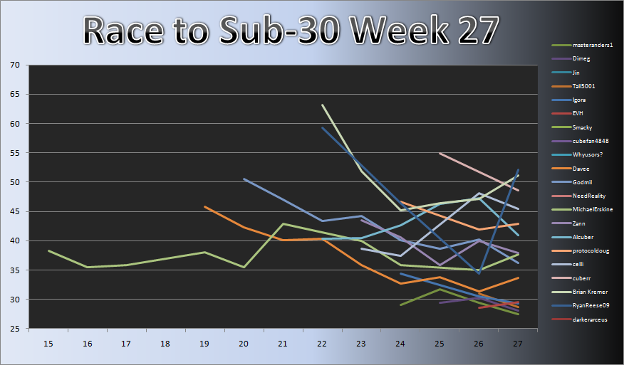 20101108_Race_Chart.png