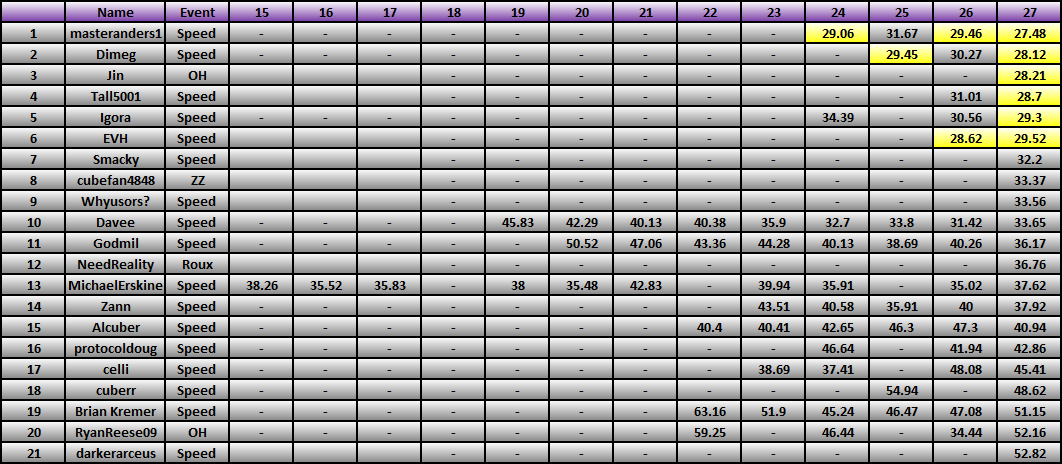 20101108_Race_Results.png