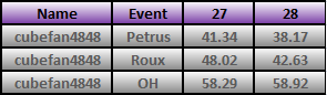20101115_Alt_Race_Results.png