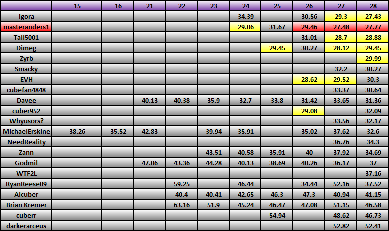 20101115_Race_Results.png