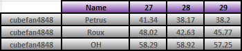 20101122_Alt_Race_Results.png