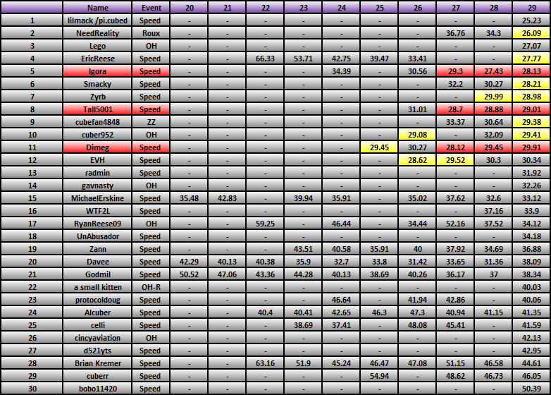 20101122_Race_Results.png