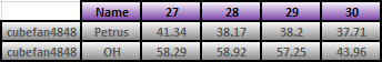 20101129_Alt_Race_Results.png