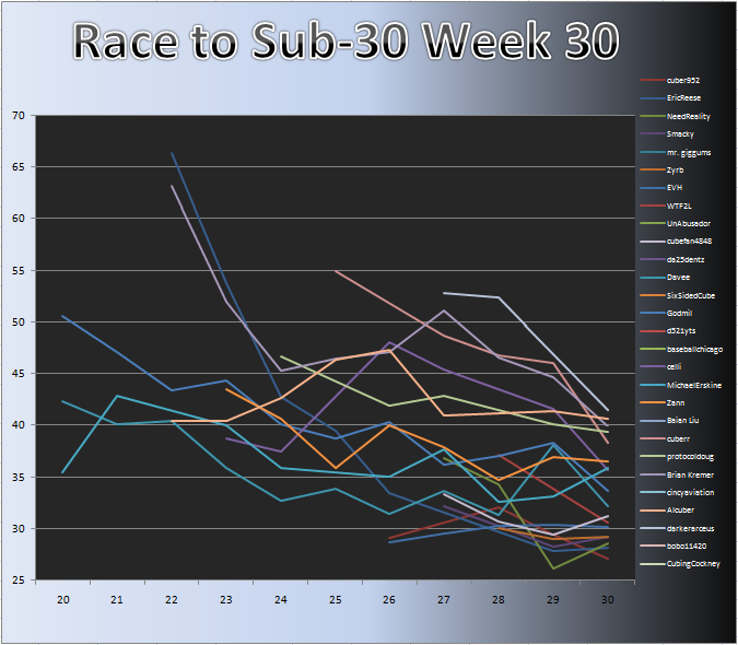20101129_Race_Chart.png