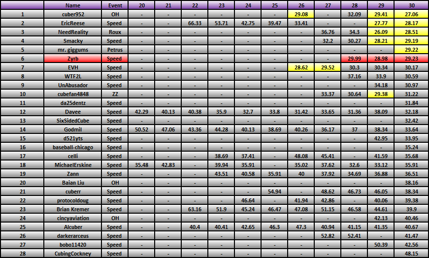 20101129_Race_Results.png