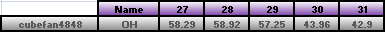 20101206_Alt_Race_Results.png