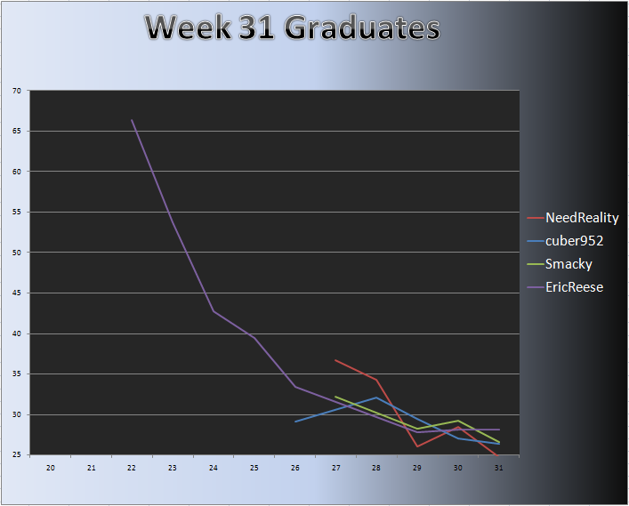 20101206_Grad_Chart.png