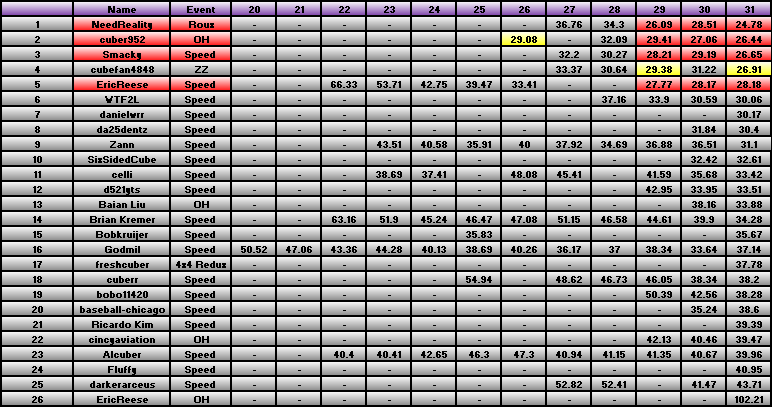 20101206_Race_Results.png