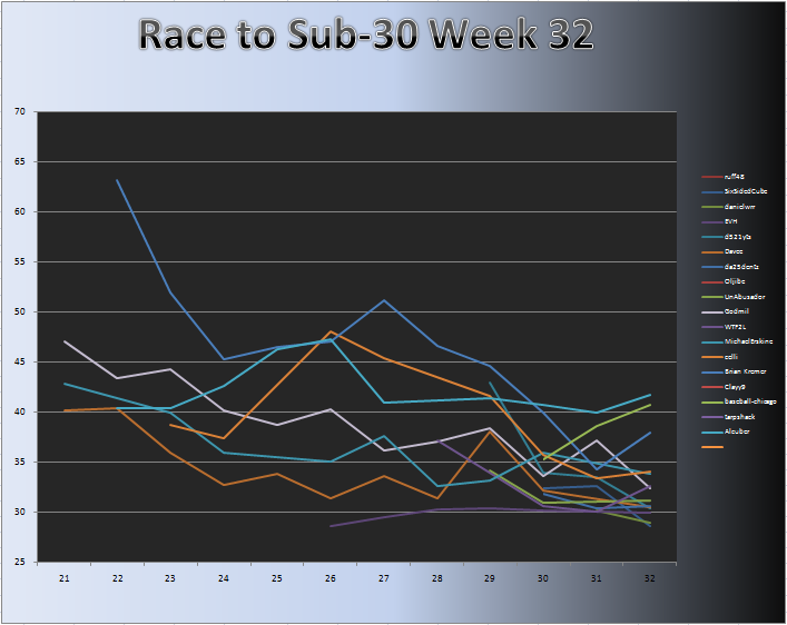 20101213_Race_Chart.png