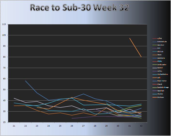 20101213_Race_Chart_w_ER.png