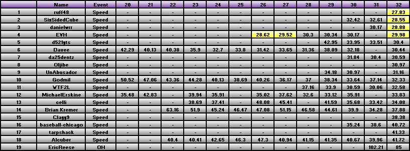 20101213_Race_Results.png