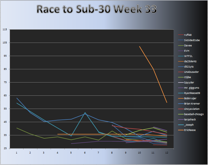 20101220_Race_Chart_w_ER.png