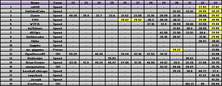 20101220_Race_Results.png