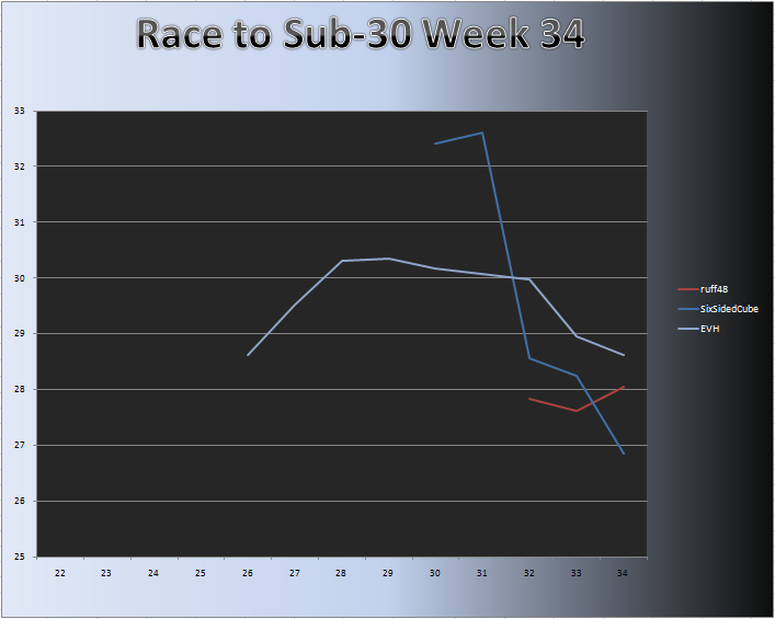 20101227_Grad_Chart.png