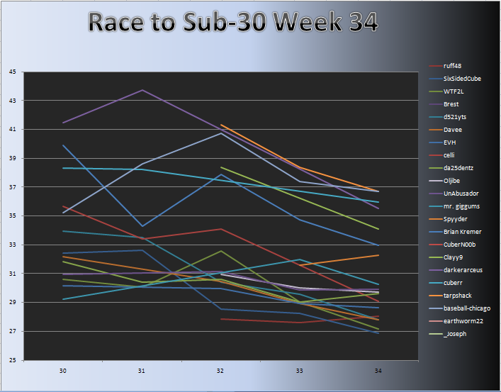 20101227_Race_Chart_Detail.png