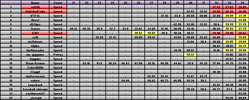 20101227_Race_Results.png