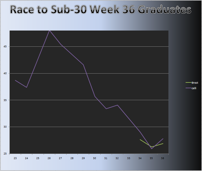 20110110_Grad_Chart.png