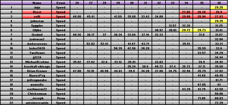 20110110_Race_Results.png