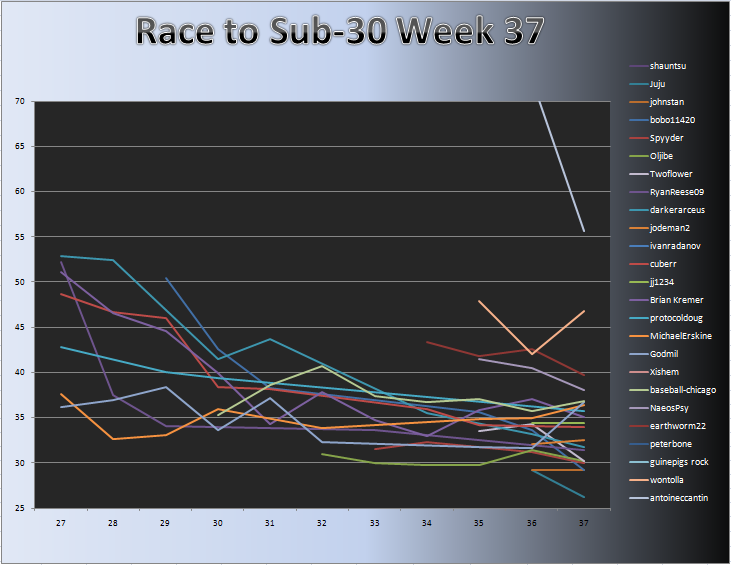 20110117_Race_Chart.png