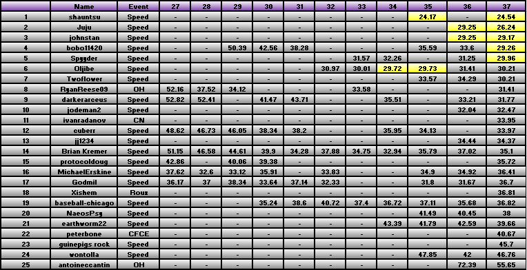 20110117_Race_Results.png