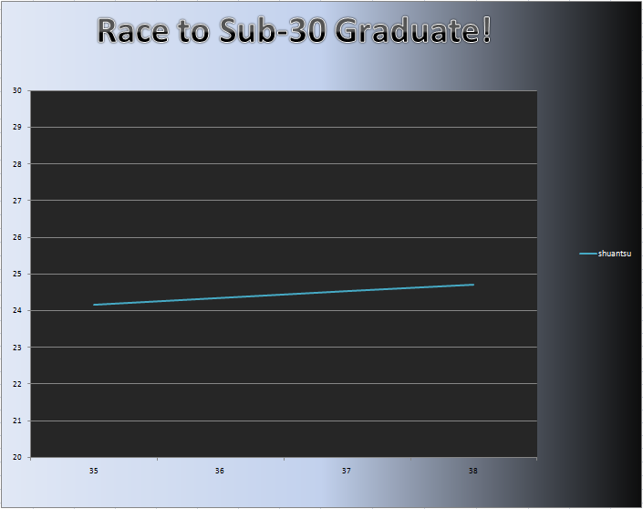 20110124_Grad_Chart.png