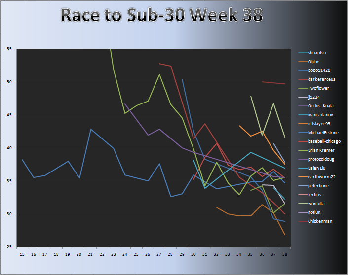 20110124_Race_Chart.png