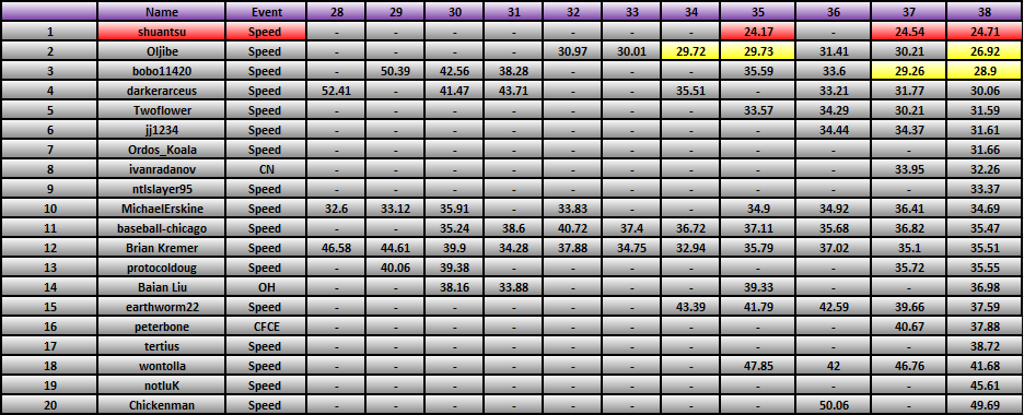 20110124_Race_Results.png