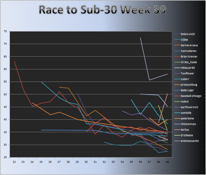 20110131_Race_Chart.png