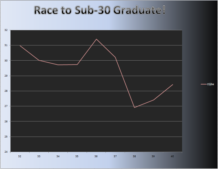 20110207_Grad_Chart.png