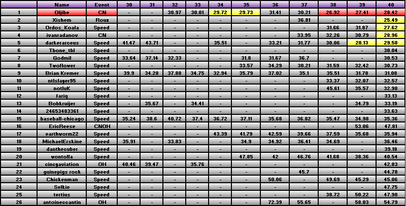 20110207_Race_Results.png
