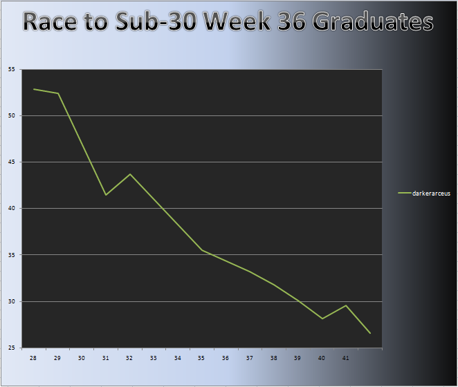20110215_Grad_Chart.png