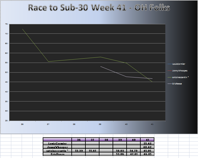 20110215_OH_Chart.png