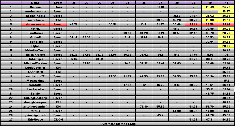 20110215_Race_Results.png