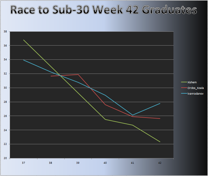 20110221_Grad_Chart.png