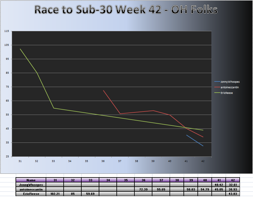 20110221_OH_Chart.png