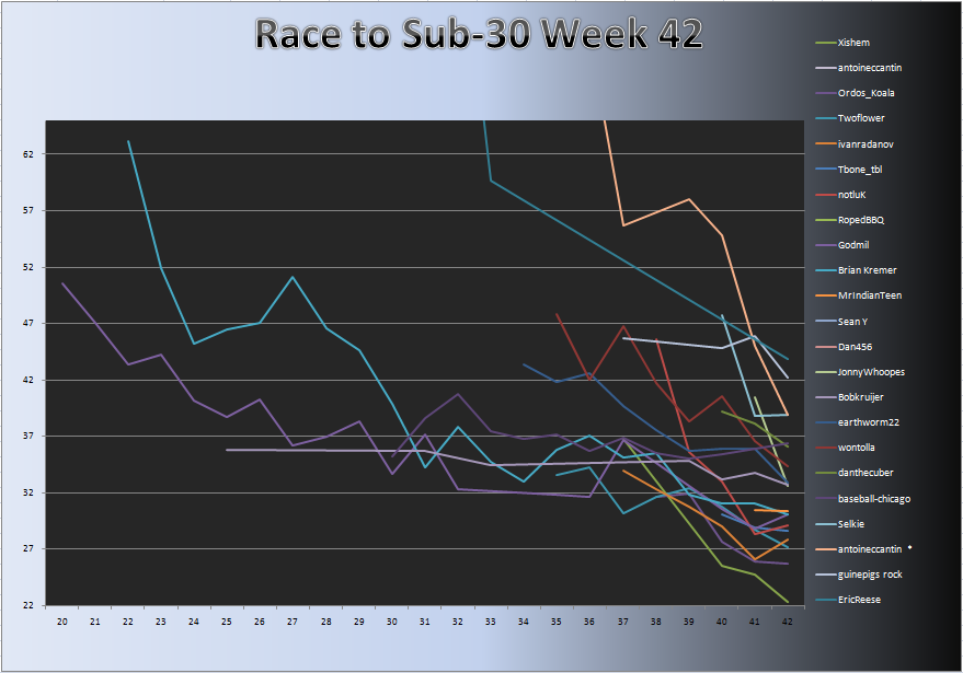 20110221_Race_Chart.png