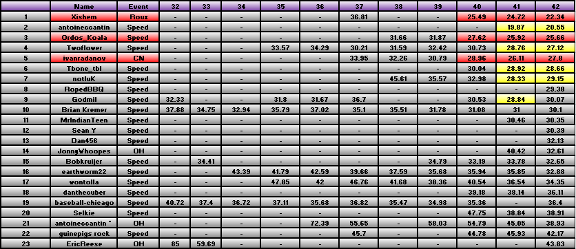 20110221_Race_Results.png