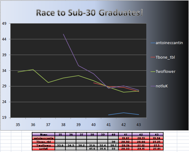 20110228_Grad_Chart.png