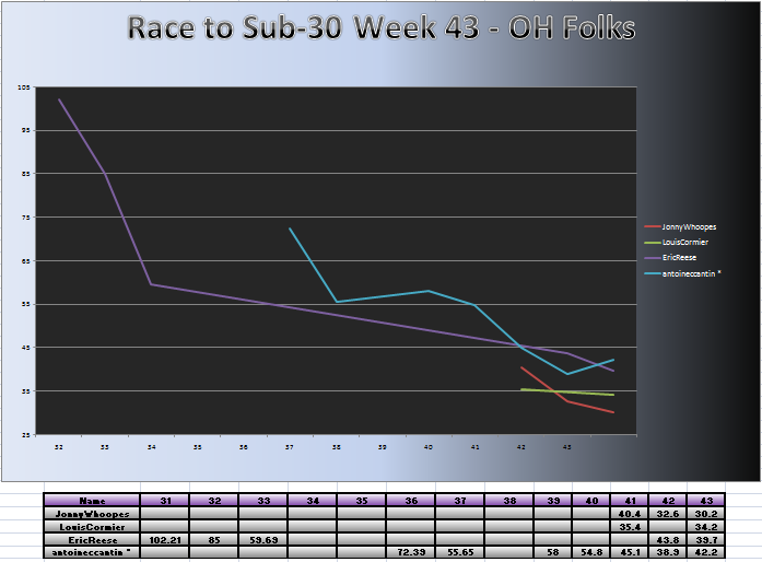 20110228_OH_Chart.png
