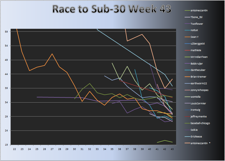 20110228_Race_Chart.png