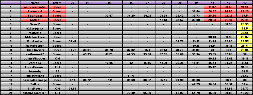 20110228_Race_Results.png