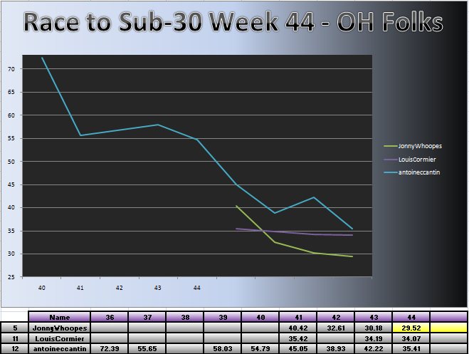 20110307_OH_Chart.png