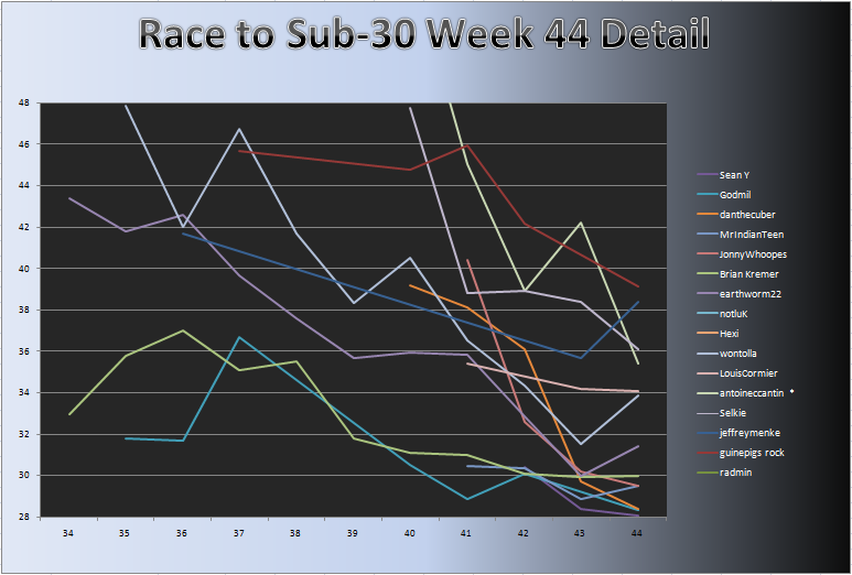 20110307_Race_Chart_Detail.png