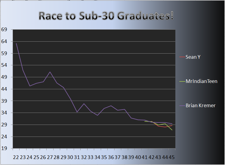 20110314_Grad_Chart.png