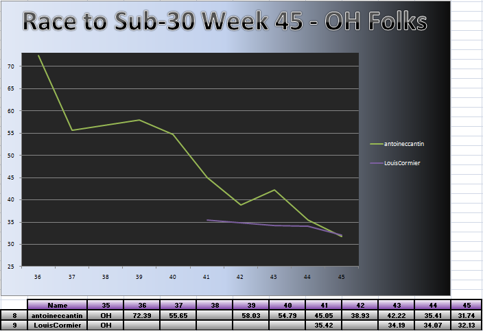 20110314_OH_Chart.png
