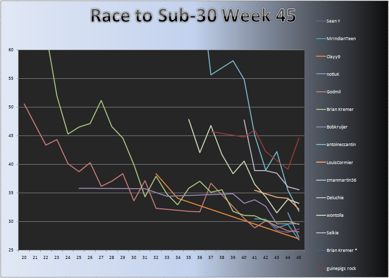 20110314_Race_Chart.png